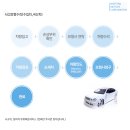 서부공단모터스 이미지