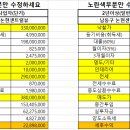 논고개로 68번길 이미지