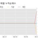 티엔에스알