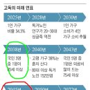 혼자 살아가기 (독거노인 대국 이미지