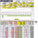 2024.12월물 [1억]모투 2연패(3승2패)[+51,763] 이미지