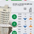 동원아파트 #2 이미지