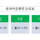 동호전자 이미지