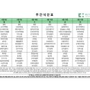 대구더하다한방병원 네이버블로그