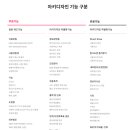 마이다스건축사사무소