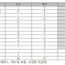 영동일고등학교 이미지
