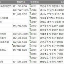 주식회사미래치재 | 전국 의료기기수리업체 주소록, 전화번호부 DB