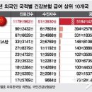 원정 치료 "중국인" 한국서 의료보험료 7만원씩 내고 4억7500만원 치료받았다. 이미지