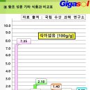 오염된 바닷물을 마시게 한다면 우리 아가는~양수와 함초(03) 이미지