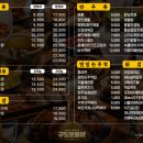 구운통닭 이미지