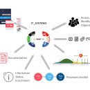 (주)이노비젼 이미지