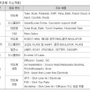 (주)원익홀딩스