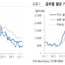 유진홀딩스 이미지