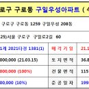 구로-구로-구로-1381 이미지