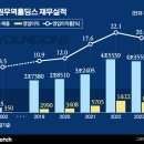 영원무역 이미지