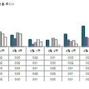 강남 일주일새 전셋값 2000만원 껑충 이미지