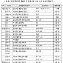 연세허브가정의학과의원 이미지