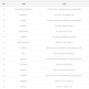 세븐일레븐 세종새샘9단지점 이미지