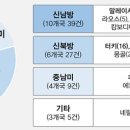 시티상회