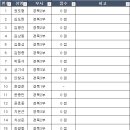 구미 원호 회원현황(26.07.27) 이미지