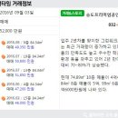 송도프리미엄공인중개사사무소 이미지