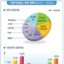 휴계비디오감상실 이미지