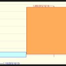씨엔디코리아 이미지