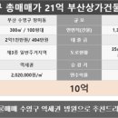 동일빌딩 이미지