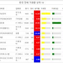 한국씨엔에스 이미지