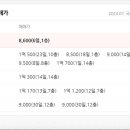 김해구산4주공아파트 이미지