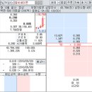 엘비세미콘 스마트폰의 멀티카메라화 등 중장기 사이클 주목 이미지