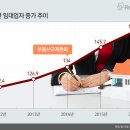 부동산임대