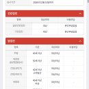 지랄돼지 | 2월 29일 이지랄하고 싶다.