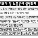 매일노동뉴스] “정리해고 요건강화 연내에 꼭 처리해야” 참여연대 '12월 임시국회에서 반드시 처리해야 할 입법과제' 발표 이미지