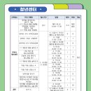 ALL부동산중개 | 청년의 꿈을 설계하고 키우는 공간, 포천시 청년센터 프로그램 참여 후기