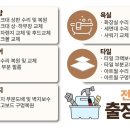 양천상동[동] 네이버블로그