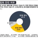 국민 76.1% “퀴어축제, 가족과 참여할 만한 행사 아냐” 이미지