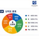위드매쓰고등수학전문학원 | 우리 아이 수학 자신감, 서신동고등수학 청어람에서 만드는 이유 있는 변화