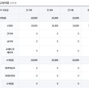 솔거유치원