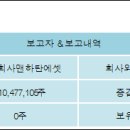 주식회사 지코 전자신문