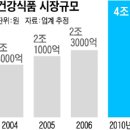 풀무원내추럴건강
