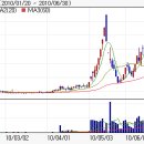 덕성 2010년 하반기 "핵융합" 테마 벌써사전작업 中 이미지