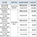 (주)쎄임코리아