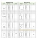 공공용 53 이미지