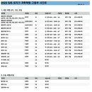 로지크과학학원