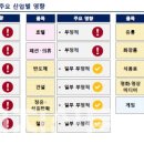 삼정석유 이미지