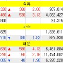 중앙로지스(주) 네이버블로그
