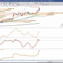 (주)레이바이오에이치앤비 | 한일철강 매수 후기, 어제 샀는데 오늘 -6% 급락? 세력의 의도와 향후 대응 전략 (Feat. 2025년 결산)