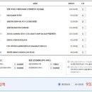 컴린이 견적 한번봐주세요, 컴퓨터 처음 맞춰봅니다.. 이미지