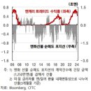 비 엔 글로벌